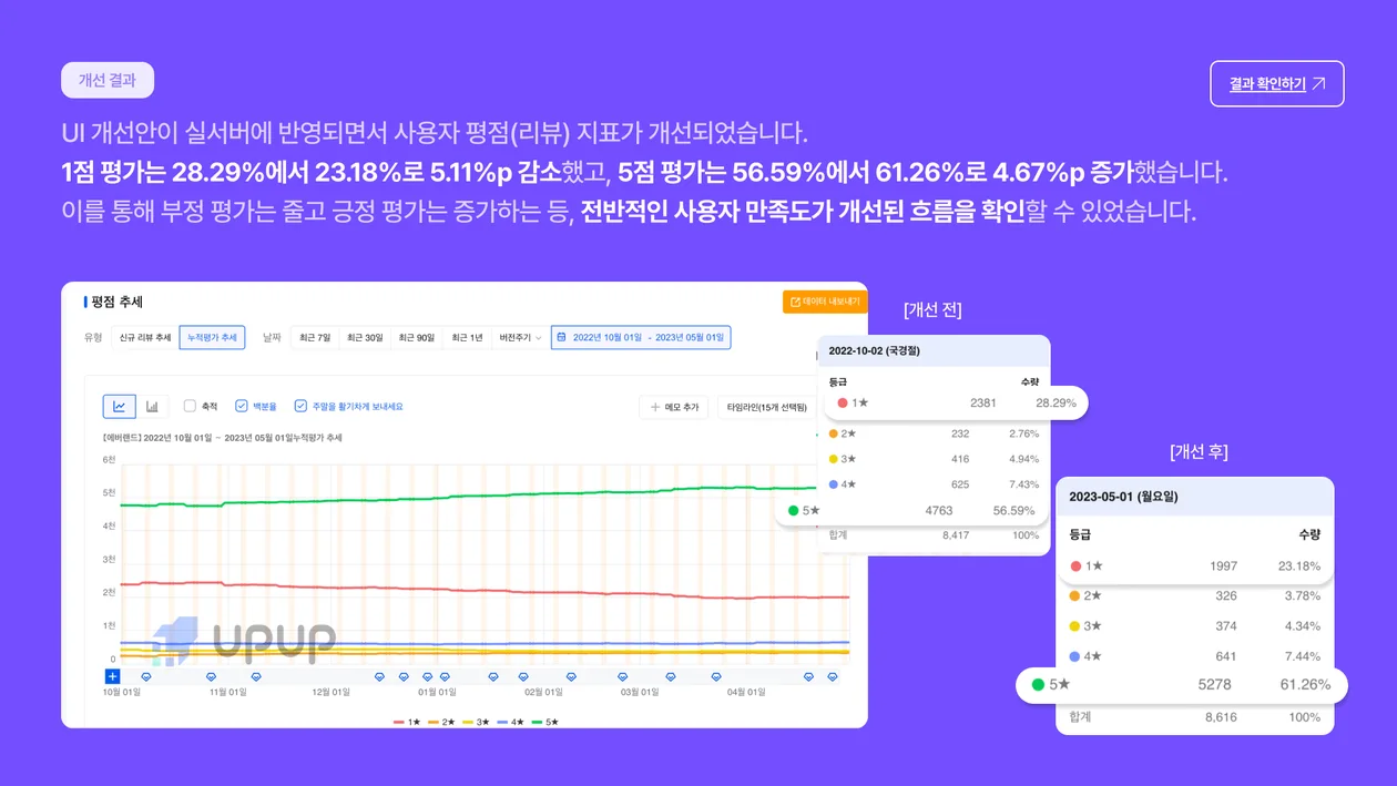 개선 결과 상세 화면