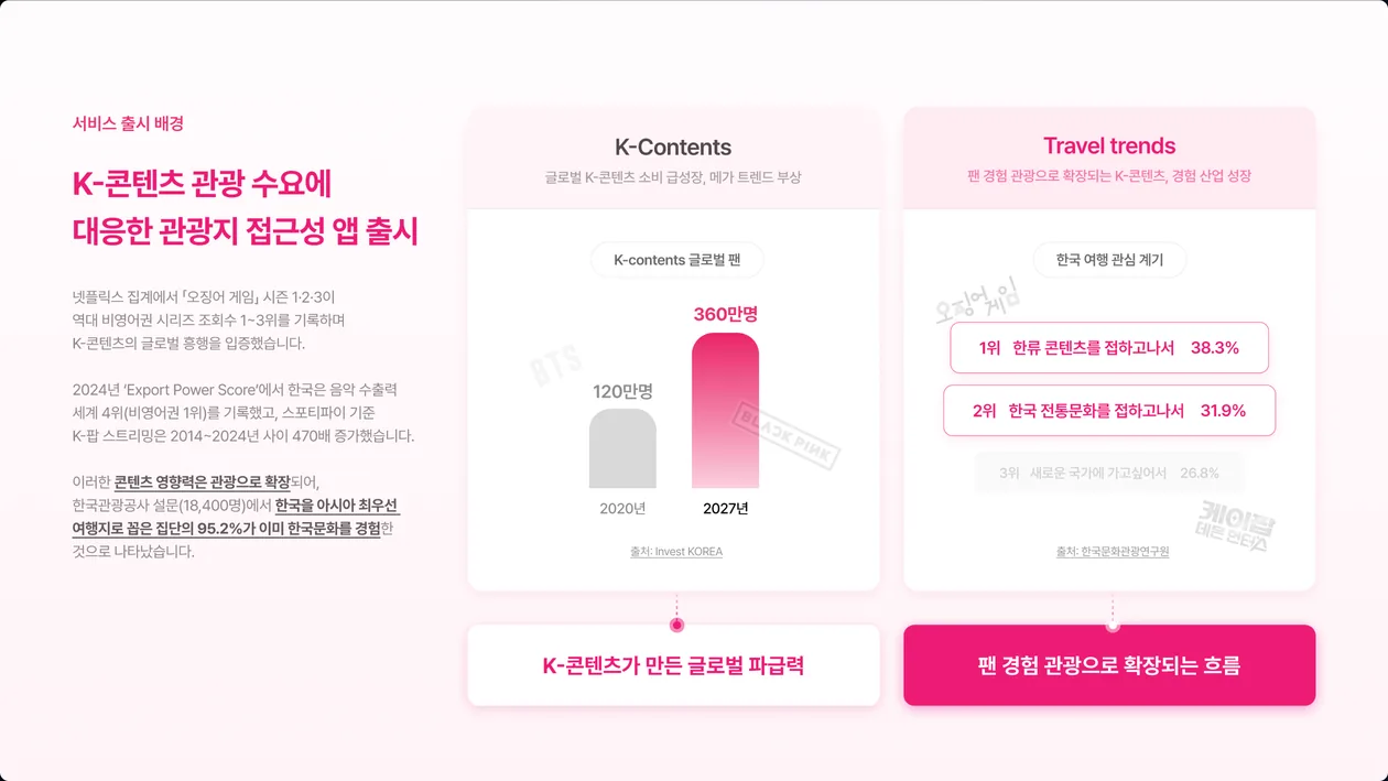서비스 출시 배경 상세 화면