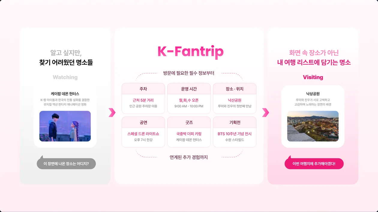 서비스 제공 경험 상세 화면