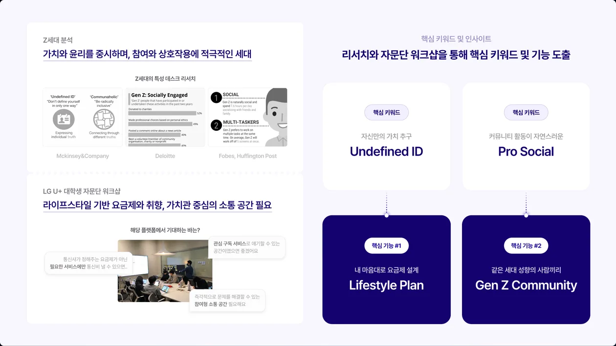 핵심 키워드 및 인사이트 상세 화면
