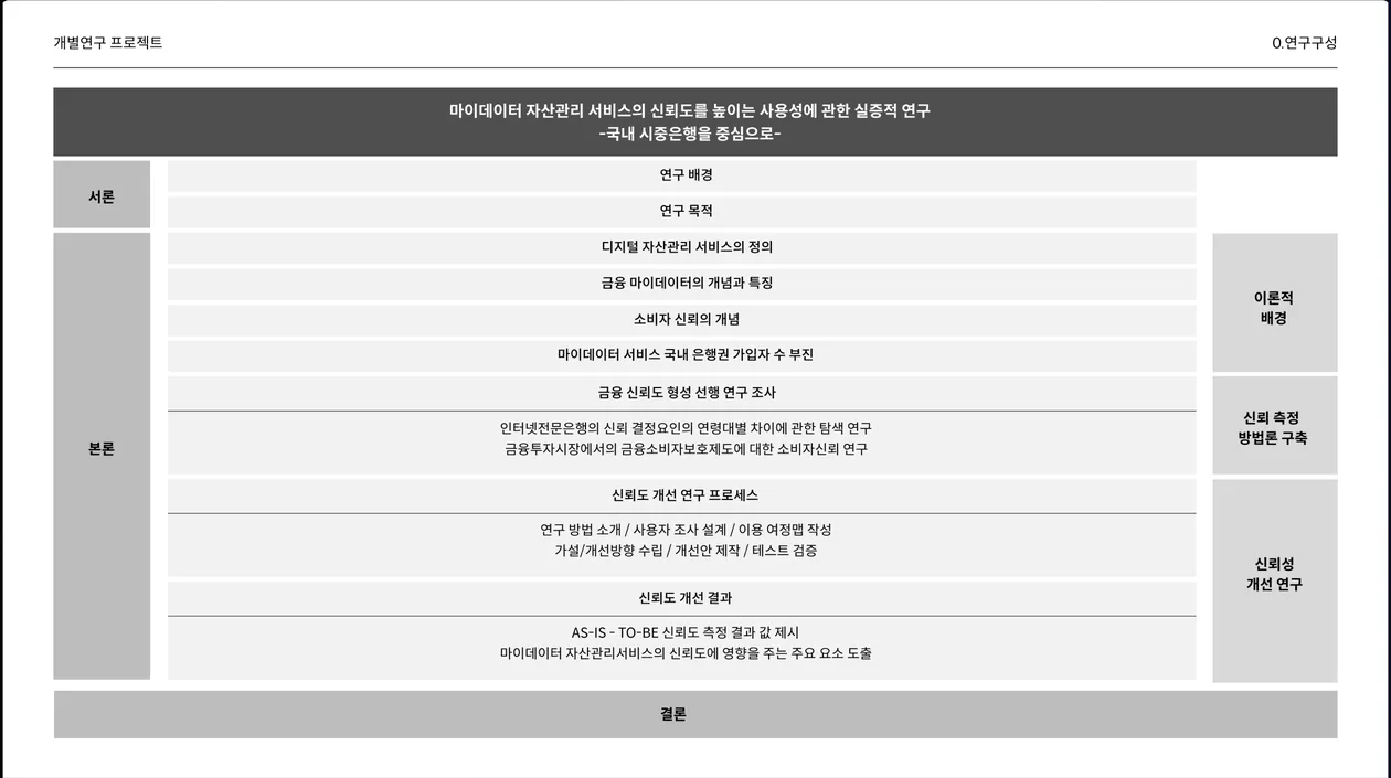 연구 발표 자료 2 / 17