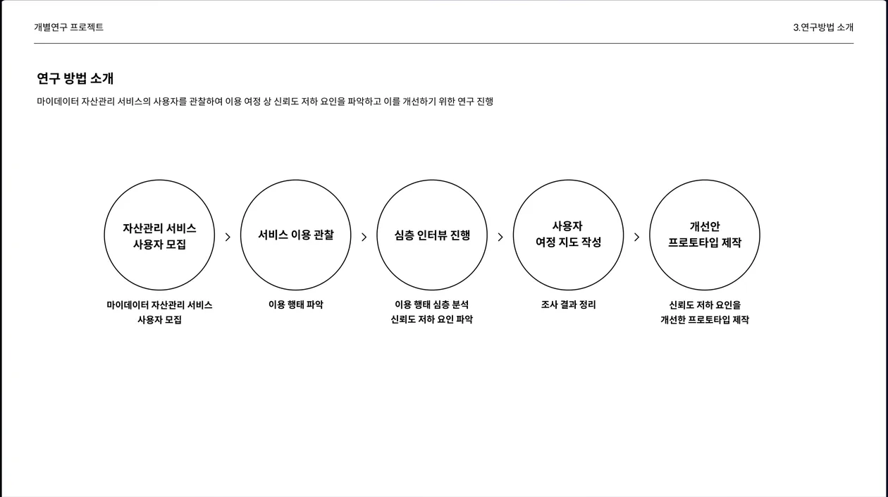 연구 발표 자료 8 / 17