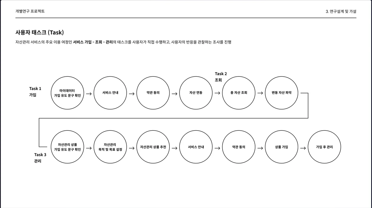 연구 발표 자료 12 / 17