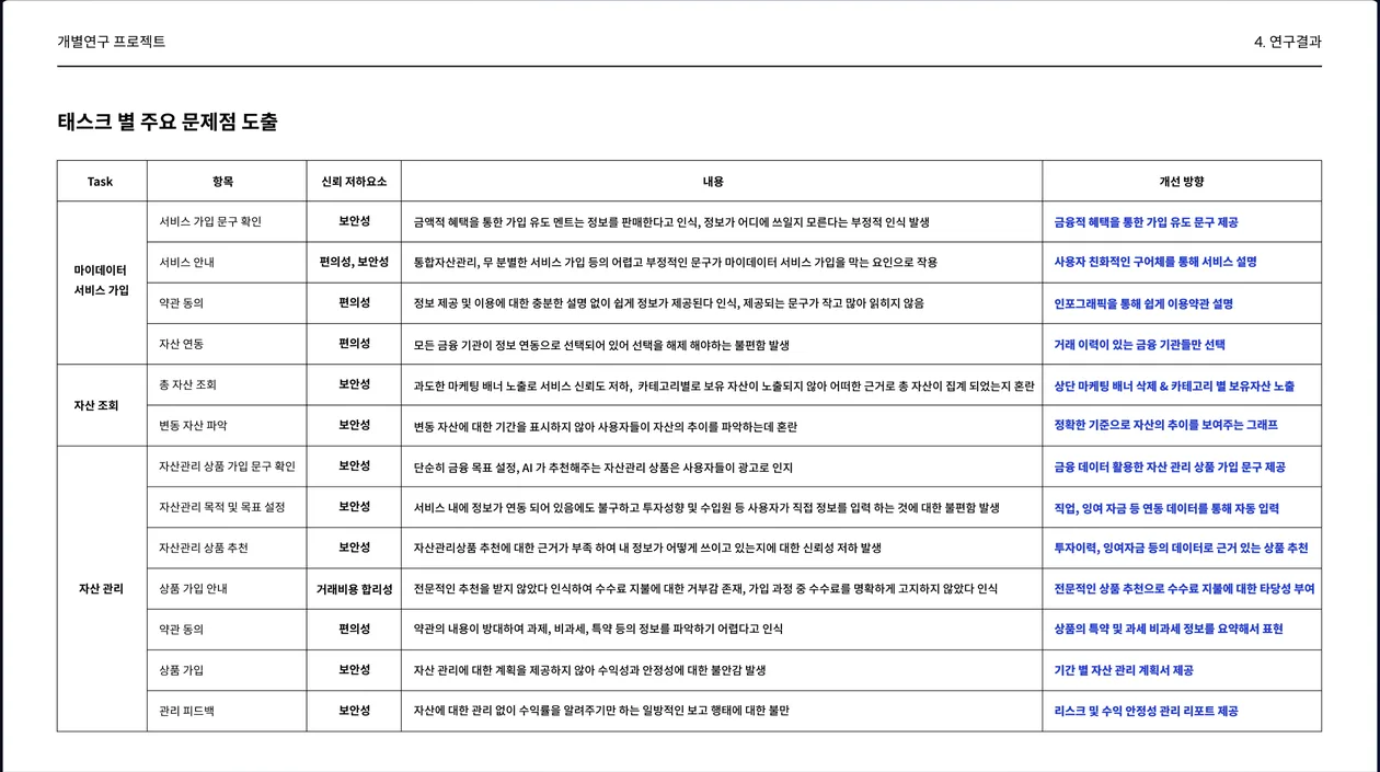 연구 발표 자료 14 / 17