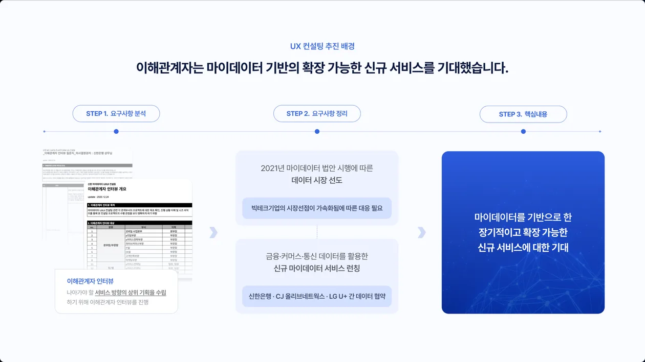 UX 컨설팅 추진 배경 상세 화면