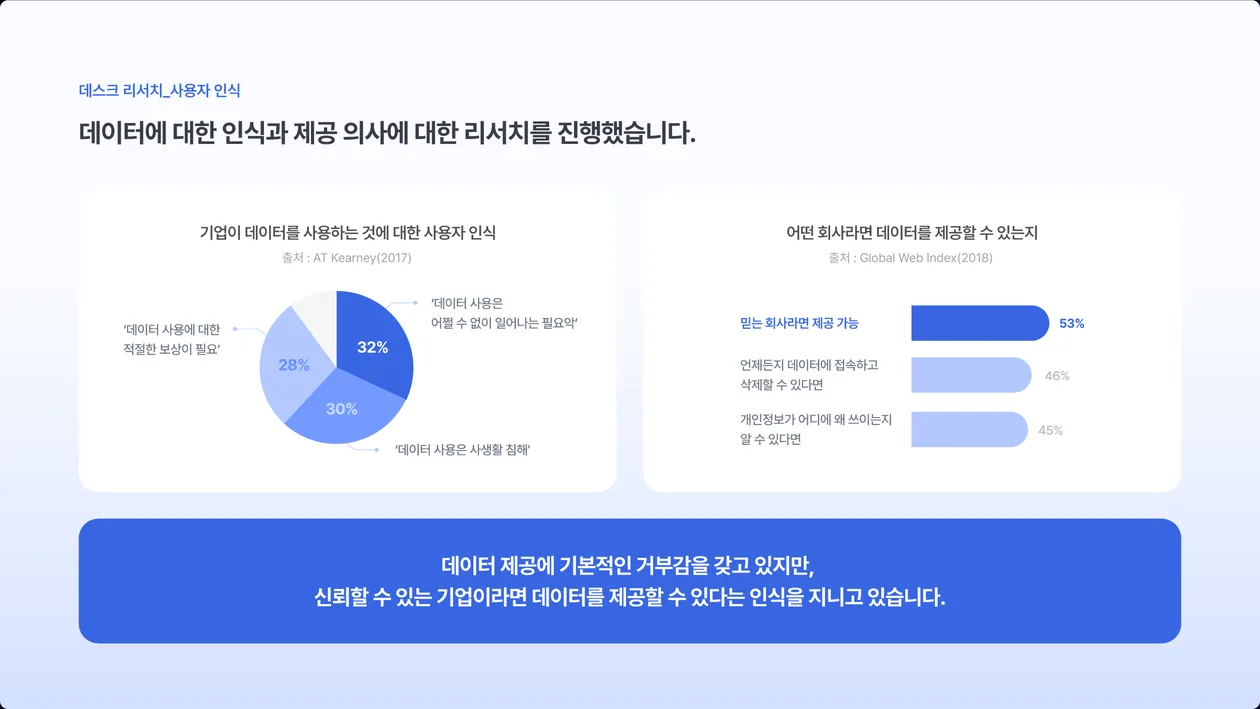 데스크 리서치_사용자 인식 상세 화면