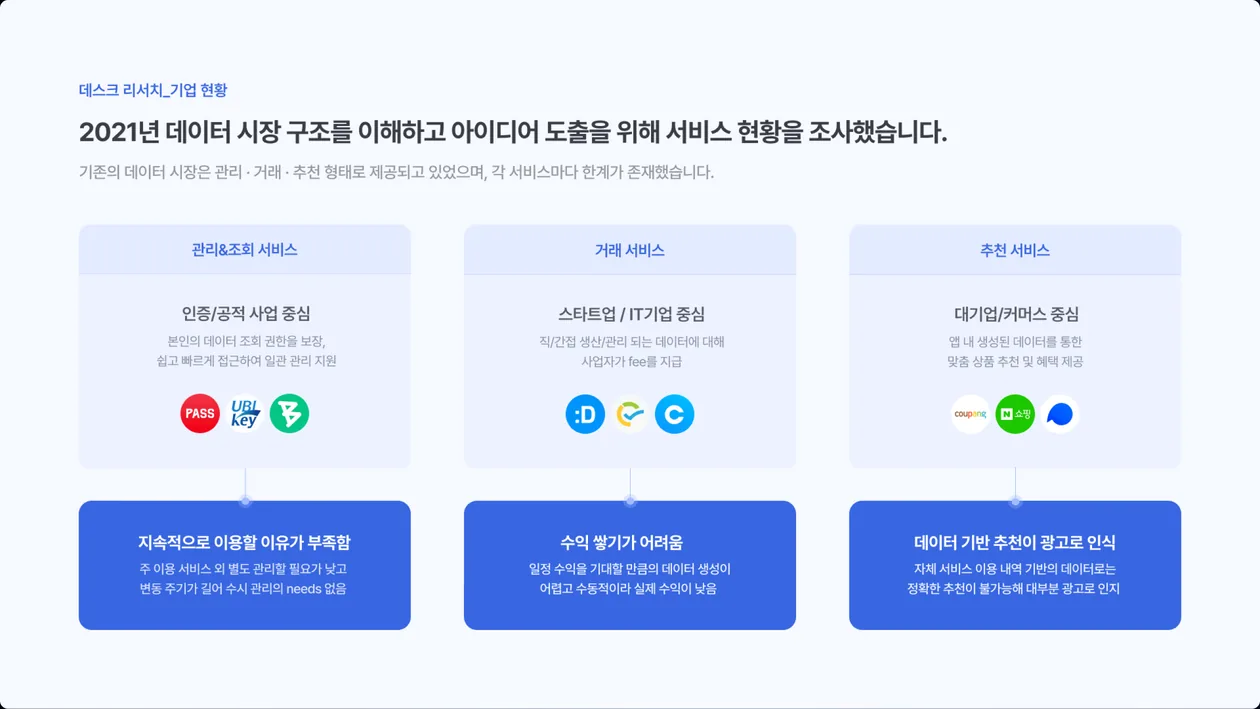 데스크 리서치_기업 현황 상세 화면