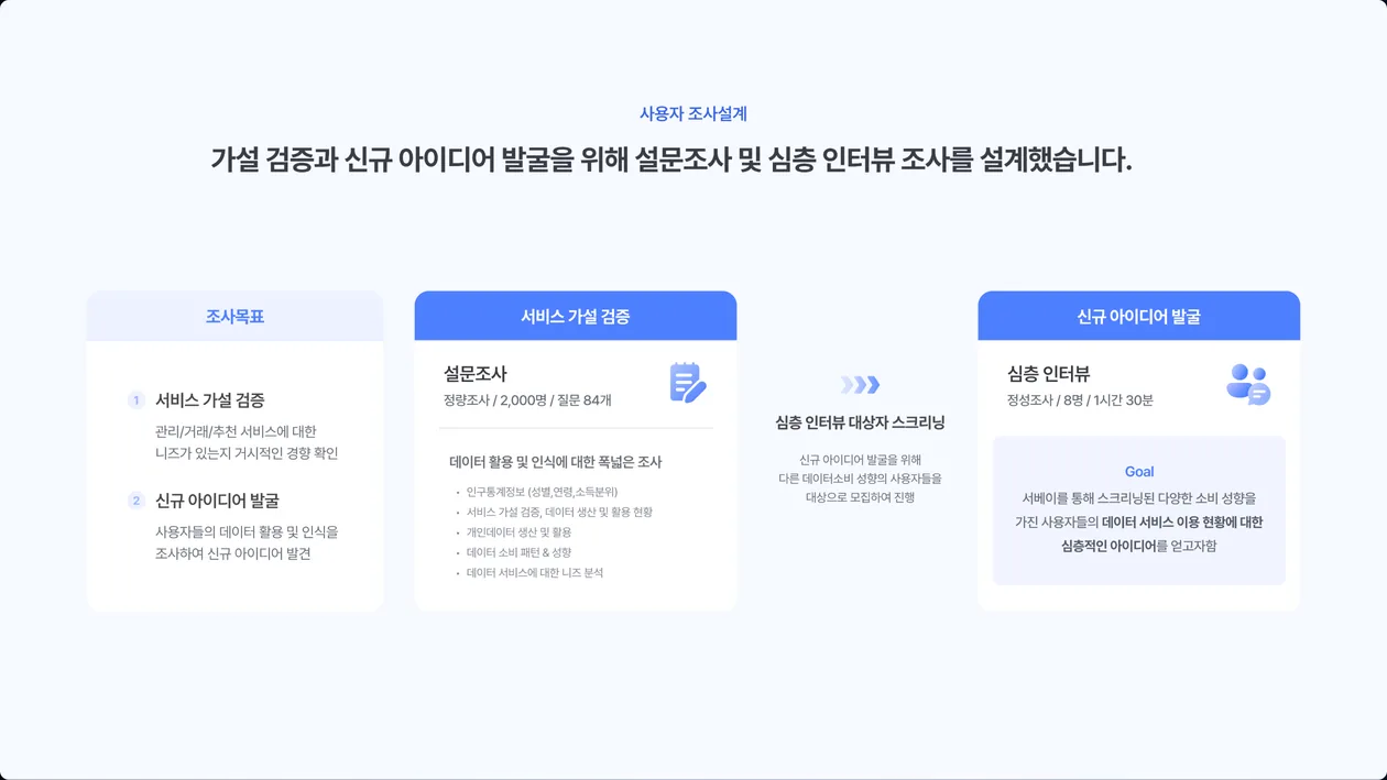 사용자 조사설계 상세 화면