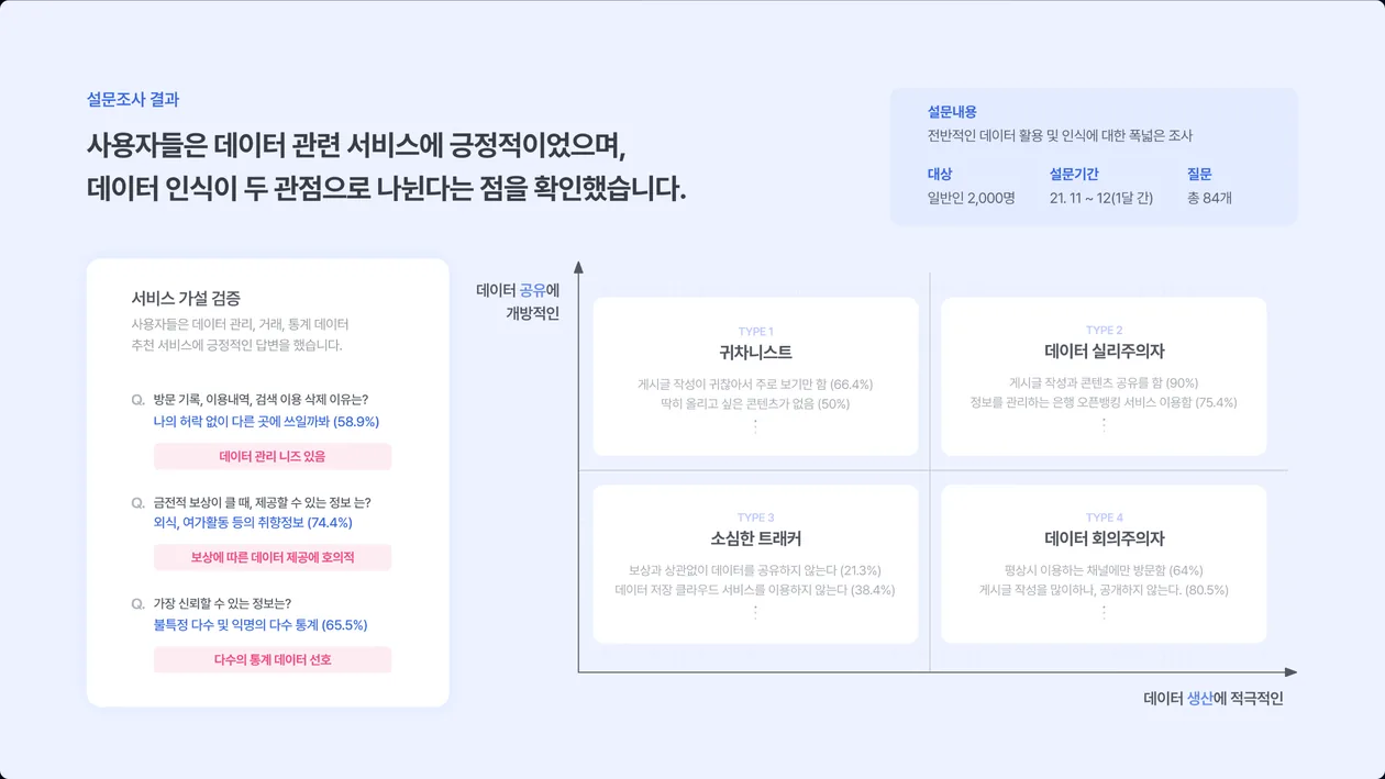 설문조사 결과 상세 화면