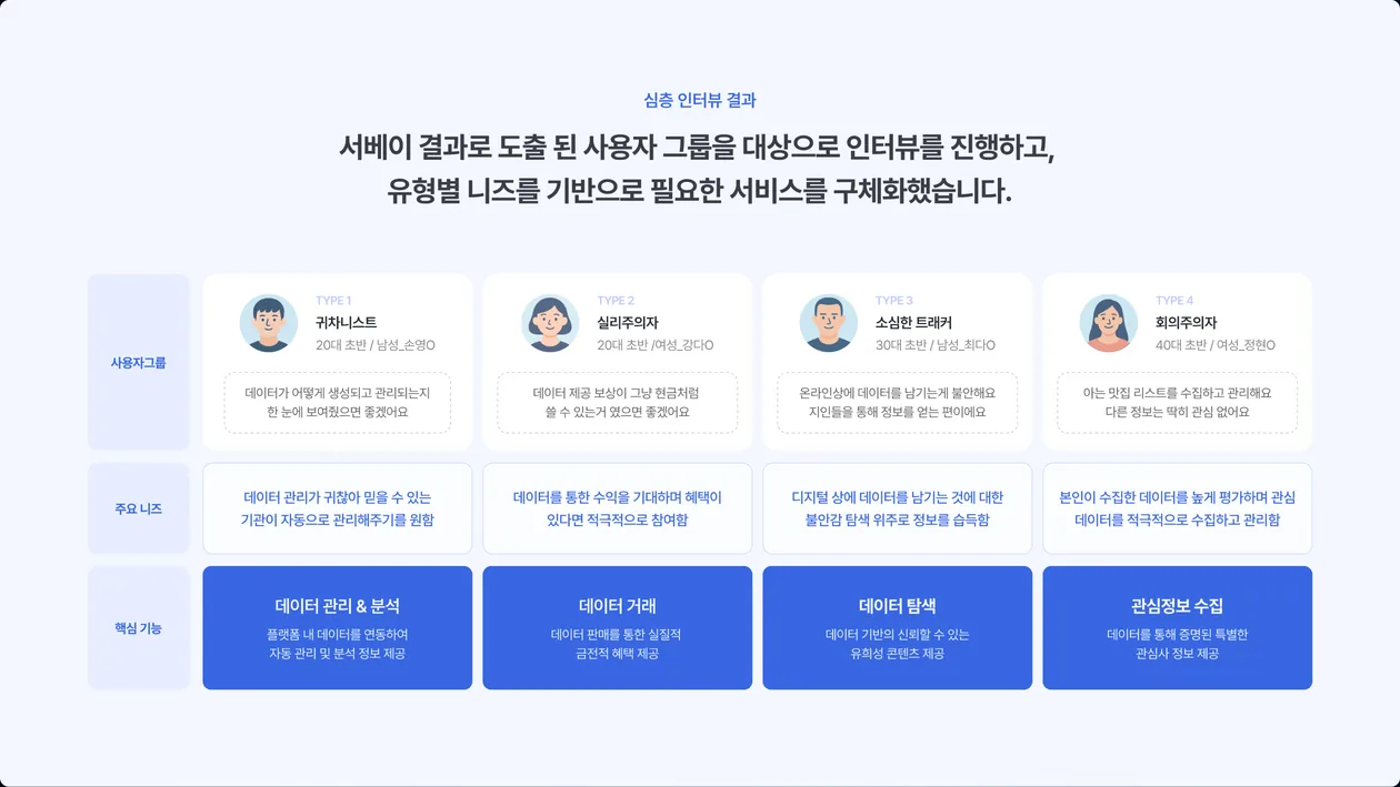 심층 인터뷰 결과 상세 화면