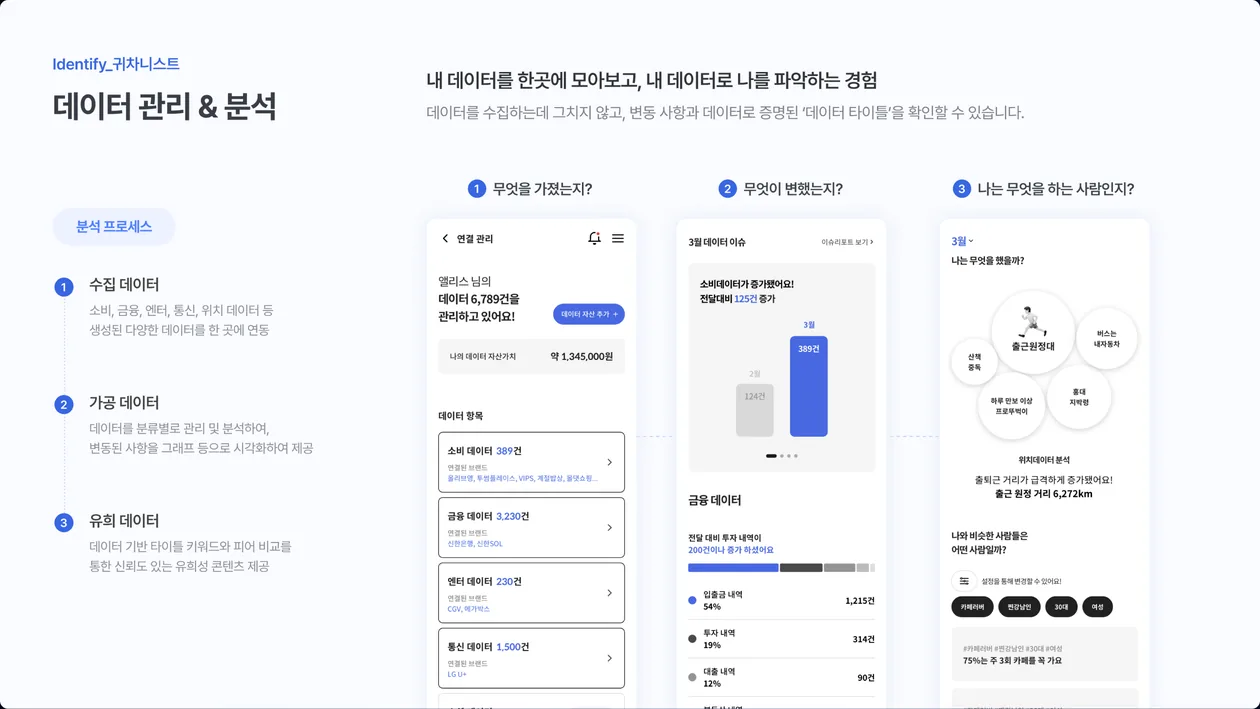 기능 1 : 데이터 관리 & 분석 상세 화면