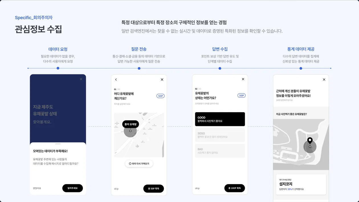 기능 4 : 관심정보 수집 상세 화면